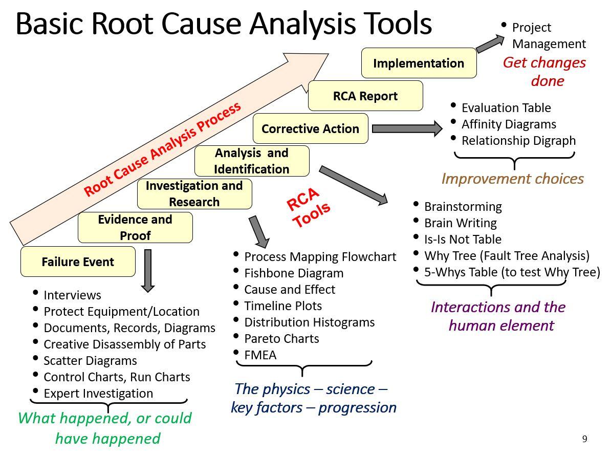 Root Cause Analysis Rca Steps Tools And Examples The Best Porn Website Hot Sex Picture